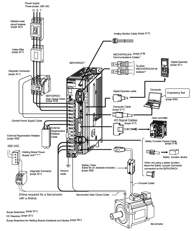 Servo AC yaskawa Sigma 7